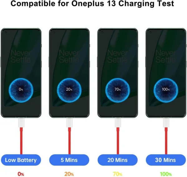 OnePlus 100W Super VOOC Charger With Cable