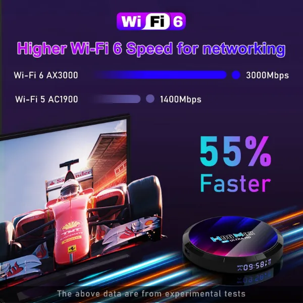 H96 Max 4 GB+64 GB Android TV Box Price in Pakistan