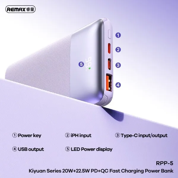 Original Remax 10000mAh PD + QC Fast Charging Power Bank