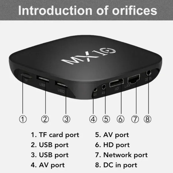 MX10 Smart TV Box 1GB RAM 8GB ROM